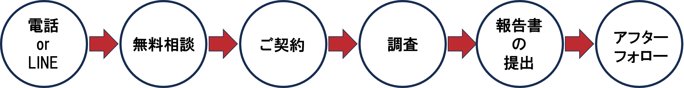 シークレットジャパン高槻